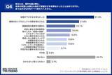 「3人に1人が「報酬ダウン」を経験。厳しい現実でも7割のITエンジニアが「正社員に戻りたくない」理由」の画像7