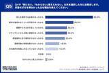 「3人に1人が「報酬ダウン」を経験。厳しい現実でも7割のITエンジニアが「正社員に戻りたくない」理由」の画像8