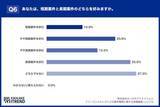 「3人に1人が「報酬ダウン」を経験。厳しい現実でも7割のITエンジニアが「正社員に戻りたくない」理由」の画像9