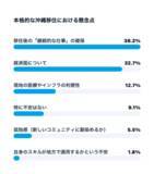 「【沖縄移住への意識調査】就業前は38.7％だった「移住・多拠点視野層」が、就業後は59.1％と約1.5倍に拡大」の画像10