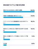 「【沖縄移住への意識調査】就業前は38.7％だった「移住・多拠点視野層」が、就業後は59.1％と約1.5倍に拡大」の画像13