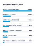 「【沖縄移住への意識調査】就業前は38.7％だった「移住・多拠点視野層」が、就業後は59.1％と約1.5倍に拡大」の画像14