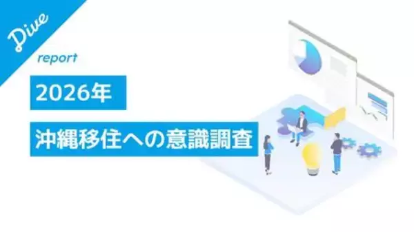 「【沖縄移住への意識調査】就業前は38.7％だった「移住・多拠点視野層」が、就業後は59.1％と約1.5倍に拡大」の画像