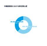 「【沖縄移住への意識調査】就業前は38.7％だった「移住・多拠点視野層」が、就業後は59.1％と約1.5倍に拡大」の画像6