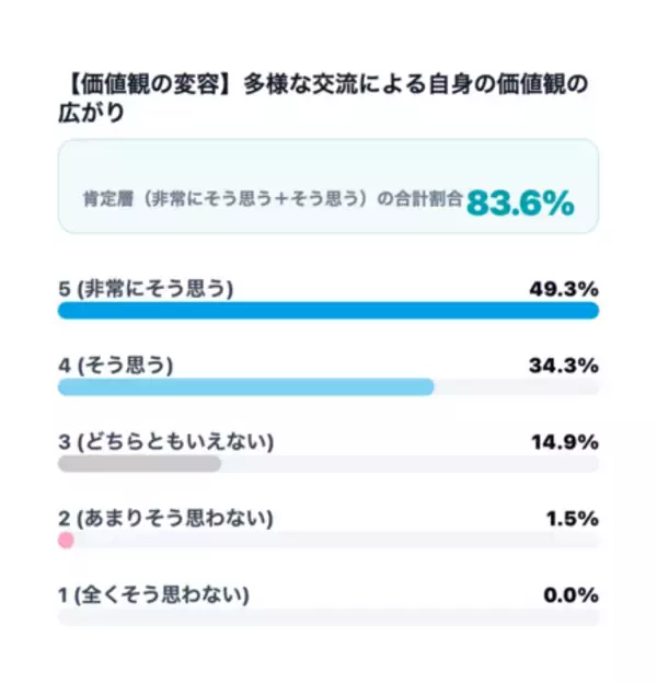 「【沖縄移住への意識調査】就業前は38.7％だった「移住・多拠点視野層」が、就業後は59.1％と約1.5倍に拡大」の画像