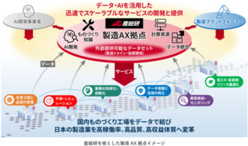 産総研、製造AX拠点を始動