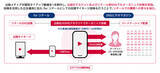 「電通、出版メディアSNSとリテール店頭を連動する新たな販促パッケージの提供開始」の画像1