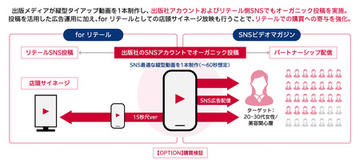 電通、出版メディアSNSとリテール店頭を連動する新たな販促パッケージの提供開始