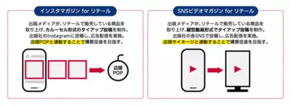 「電通、出版メディアSNSとリテール店頭を連動する新たな販促パッケージの提供開始」の画像