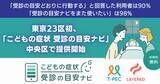 「東京23区初「こどもの症状 受診の目安ナビ」中央区で提供開始・トライアル利用結果を公開」の画像1