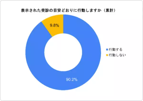 「東京23区初「こどもの症状 受診の目安ナビ」中央区で提供開始・トライアル利用結果を公開」の画像