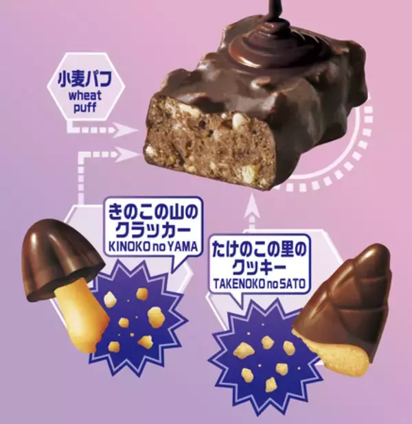 「AI発案で“どっち派”論争に終止符！？ きのこの山とたけのこの里が合体した「きたきたのこのこの山里」」の画像