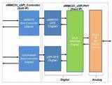 「Arasan、業界初のxSPI NOR + eMMC NAND Combo PHY IPの即時提供を発表」の画像1