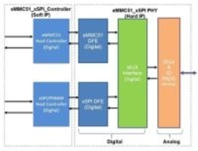 Arasan、業界初のxSPI NOR + eMMC NAND Combo PHY IPの即時提供を発表