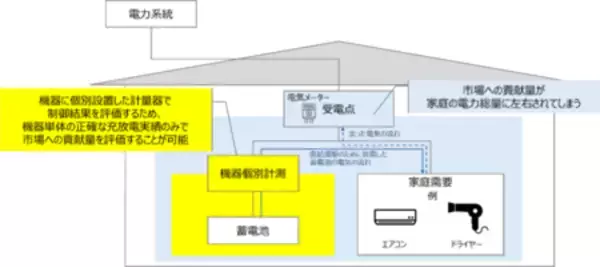 大阪ガス、エネマネサービス「スマイ電池EX」に向け、京セラ製「Enerezza PlusII」販売