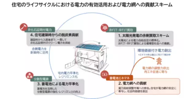 「大阪ガス、エネマネサービス「スマイ電池EX」に向け、京セラ製「Enerezza PlusII」販売」の画像