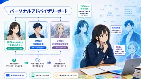 Beyond SDGs推進センターがAI依存を防ぎ「自ら考える力」を育む新学習メソッド「SMILE Method™」を発表