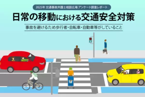 歩行者・自転車・自動車利用者が事故を避けるためにしている交通安全対策の実態調査［株式会社Agoora］