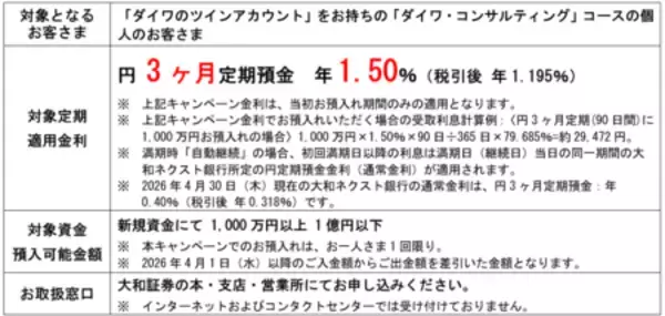 「大和ネクスト銀行開業15周年　円・米ドル定期預金大感謝キャンペーン」の実施について