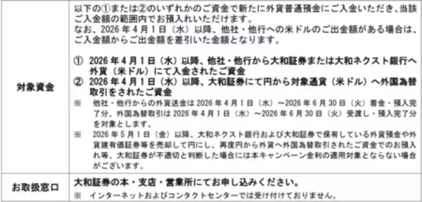 「「大和ネクスト銀行開業15周年　円・米ドル定期預金大感謝キャンペーン」の実施について」の画像