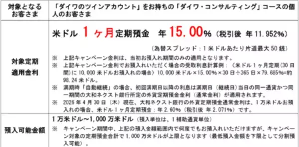 「「大和ネクスト銀行開業15周年　円・米ドル定期預金大感謝キャンペーン」の実施について」の画像
