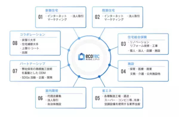 「床を起点とした事業から、空間全体の価値創造へ エコテック、新経営体制のもと事業領域を拡大」の画像