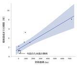「再侵入を許さない！沖縄県久米島におけるアリモドキゾウムシの迅速な根絶事例」の画像2