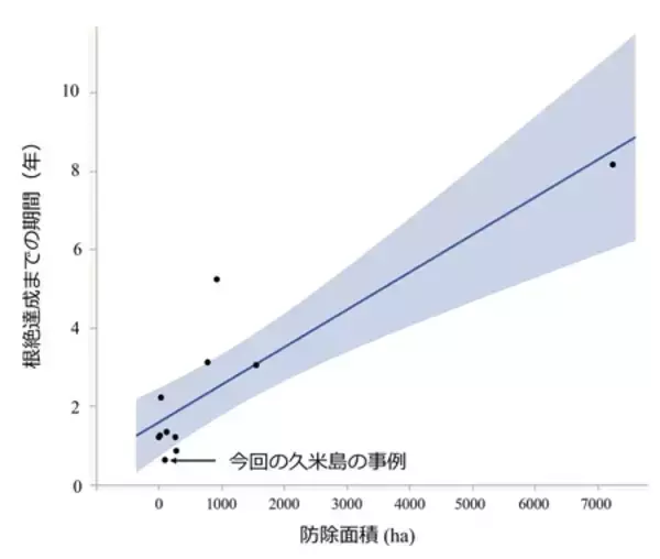 「再侵入を許さない！沖縄県久米島におけるアリモドキゾウムシの迅速な根絶事例」の画像