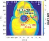 「ニュートリノの「変⾝」が左右する星の最期と超新星爆発」の画像1