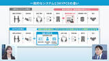 「【脱・属人化】営業担当者が変わると混乱する会社の共通点とは？」の画像4