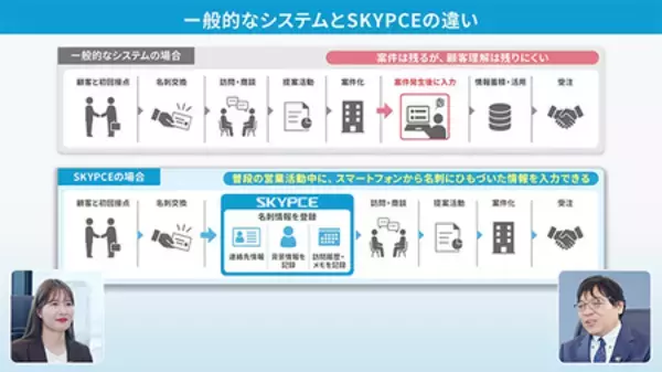 「【脱・属人化】営業担当者が変わると混乱する会社の共通点とは？」の画像