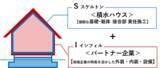 「積水ハウスと大賀建設が2026年1月より事業開始」の画像4