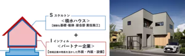 「積水ハウスと大賀建設が2026年1月より事業開始」の画像