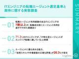 「【ITエンジニア転職調査】7割超がエージェントを「途中離脱」!最大の原因は“的外れな求人提案”」の画像1
