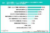 「【ITエンジニア転職調査】7割超がエージェントを「途中離脱」!最大の原因は“的外れな求人提案”」の画像2