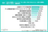 「【ITエンジニア転職調査】7割超がエージェントを「途中離脱」!最大の原因は“的外れな求人提案”」の画像3