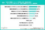 「【ITエンジニア転職調査】7割超がエージェントを「途中離脱」!最大の原因は“的外れな求人提案”」の画像4