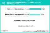 「【ITエンジニア転職調査】7割超がエージェントを「途中離脱」!最大の原因は“的外れな求人提案”」の画像5