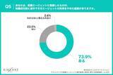 「【ITエンジニア転職調査】7割超がエージェントを「途中離脱」!最大の原因は“的外れな求人提案”」の画像6