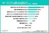 「【ITエンジニア転職調査】7割超がエージェントを「途中離脱」!最大の原因は“的外れな求人提案”」の画像7