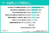 「【ITエンジニア転職調査】7割超がエージェントを「途中離脱」!最大の原因は“的外れな求人提案”」の画像8