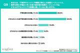 「【ITエンジニア転職調査】7割超がエージェントを「途中離脱」!最大の原因は“的外れな求人提案”」の画像9