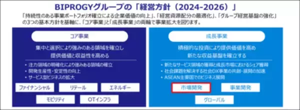 「BIPROGY 牛の体尺/体重推計データの可視化で畜産業の生産性向上と経営効率を支援」の画像