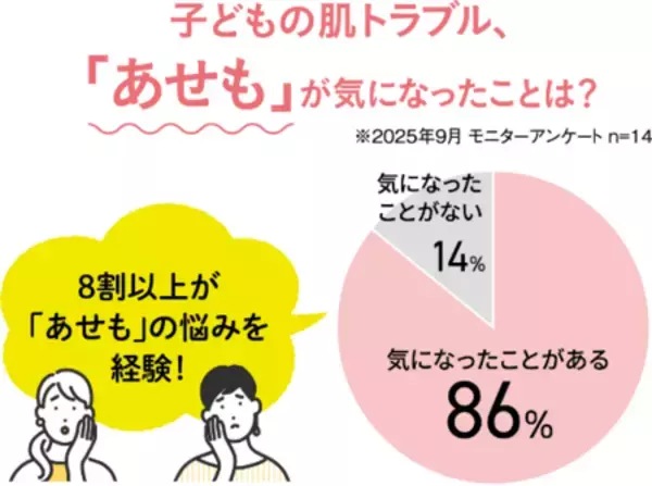 「あせも・肌あれを防ぐ低刺激ローション『水99％Super 薬用全身あせもシャワー』販売開始！」の画像