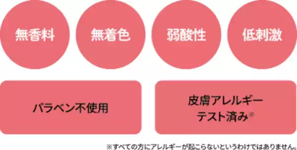 「あせも・肌あれを防ぐ低刺激ローション『水99％Super 薬用全身あせもシャワー』販売開始！」の画像