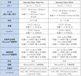 「「Samsung Galaxy Buds4 Pro」「Samsung Galaxy Buds4」 2026年2月26日（木）予約開始・3月12日(木)発売」の画像8