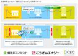 「ごうぎんエナジーとクリーンエナジーコネクトがオフサイトコーポレートPPAサービスで業務提携」の画像2