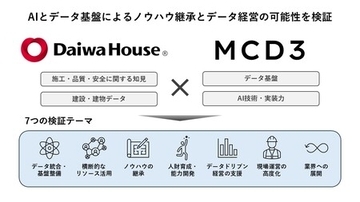 建設業界の課題解決に向けた協業に関する基本合意書を締結