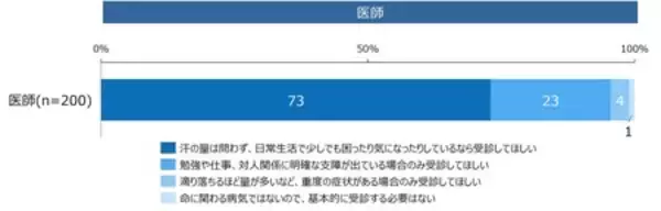 「みんなの汗の悩み実態調査 発汗白書2026を発表」の画像