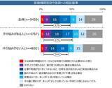 「みんなの汗の悩み実態調査 発汗白書2026を発表」の画像11